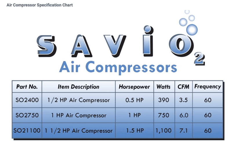 Load image into Gallery viewer, Anjon: Savio2 Air Compressor