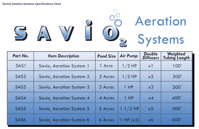 Load image into Gallery viewer, Anjon: Savio2 Aeration system