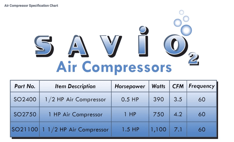 Load image into Gallery viewer, Anjon: Savio2 Aeration system
