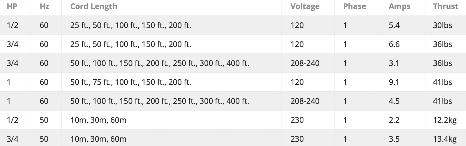 Kasco Marine: AquatiClear Water Circulator in Motor Sizes 1/2HP, 3/4HP and 1HP
