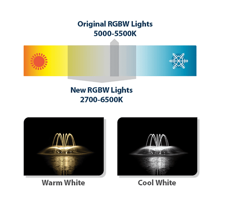 Load image into Gallery viewer, Airmax: RGBW Color-Changing LED Fountain 2 Light Set