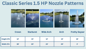 PondSelect: Classic Series 1/3 HP Pond Fountain, 5 Spray Patterns – 115V