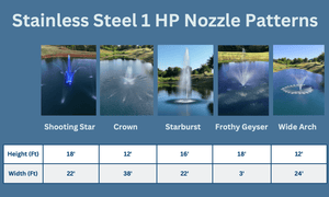 PondSelect: Stainless Steel Pro Series 1/2 HP, 5 Spray Patterns – 115V