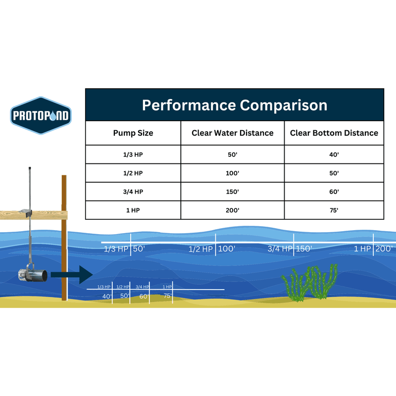 Load image into Gallery viewer, Scott Aerator: Aquasweep Muck Blaster Designed to Move Weeds, Debris and Muck