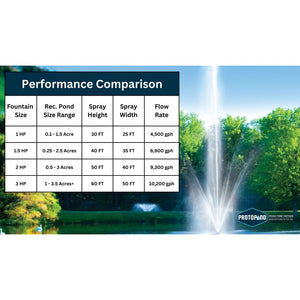 Scott Aerator: Atriarch Fountain