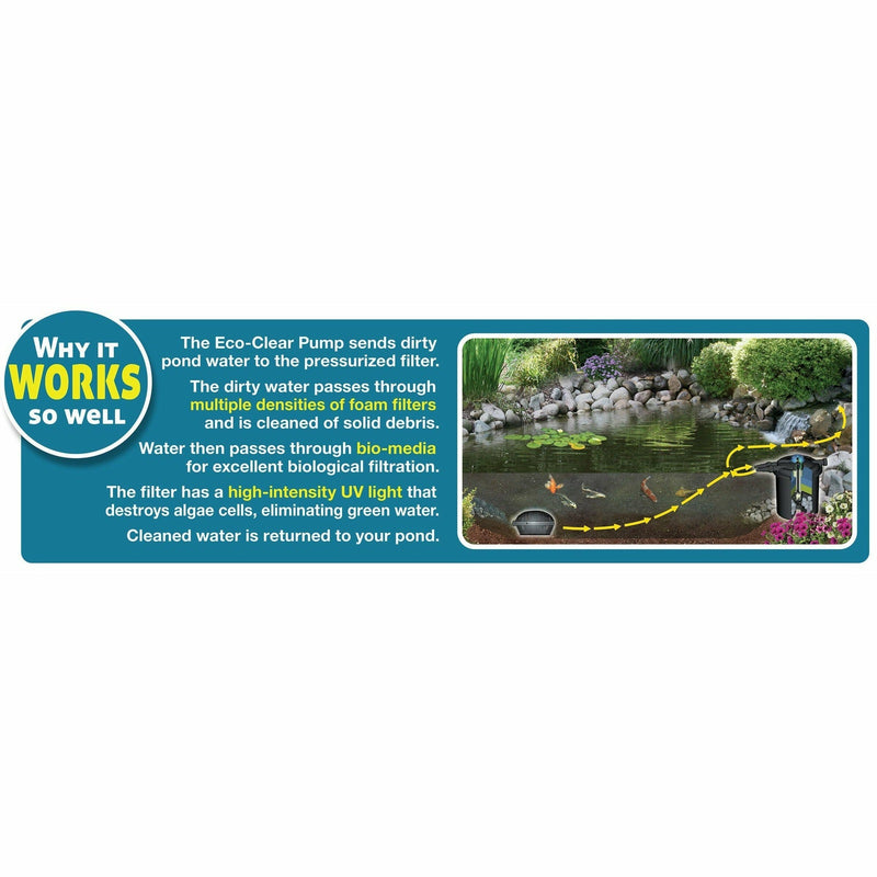 Load image into Gallery viewer, EasyPro: Eco-Clear Pond Filtration System for Ponds Up to 3900 Gallons