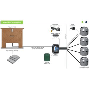 Keeton Industries : 14-Acre ProLake⁴ Diffused Pond Aerator