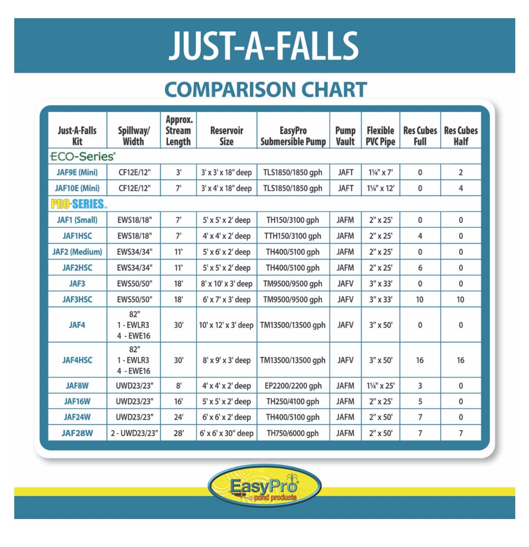 EasyPro: Pro Series, Small Just-A-Falls kit 18” spillway