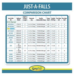 EasyPro: Pro Series, Small Just-A-Falls kit 18” spillway