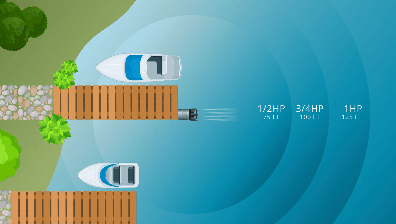 Kasco Marine: AquatiClear Water Circulator in Motor Sizes 1/2HP, 3/4HP and 1HP