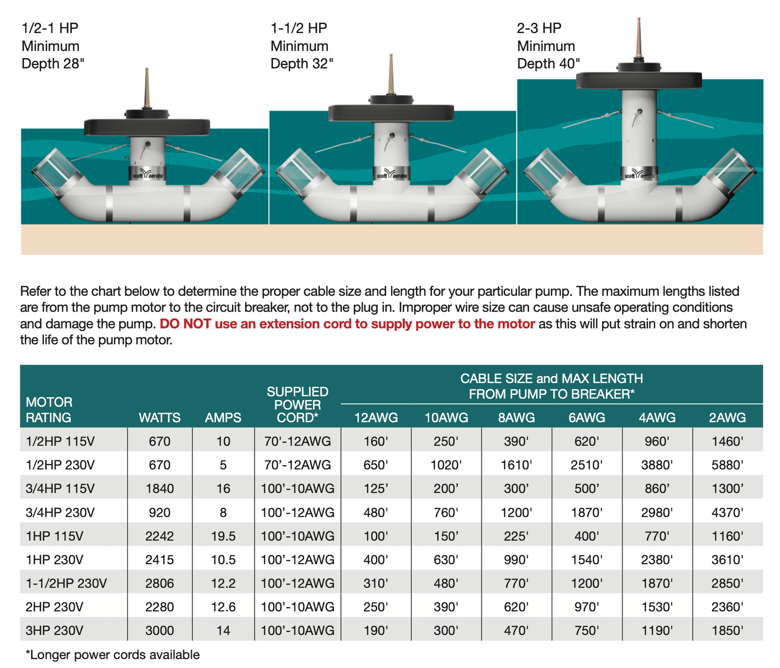 Scott Aerator: Shallow Water Fountain Adapter