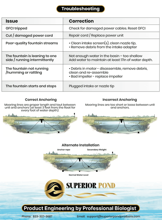 Superior Pond: SFX Floating Fountain - 100 Foot Cord