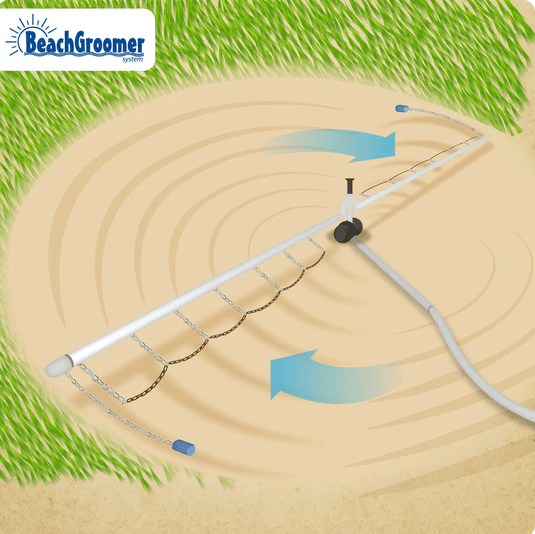 BeachGroomer: Automated Aquatic Lake Weed Control Devise- Base Package