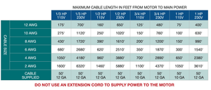 Scott Aerator: Aquasweep Max
