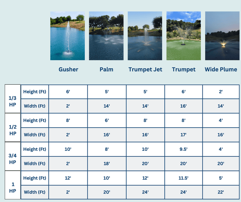 Load image into Gallery viewer, PondSelect: Classic Series 1 HP Pond Fountain, 5 Spray Patterns – 115V
