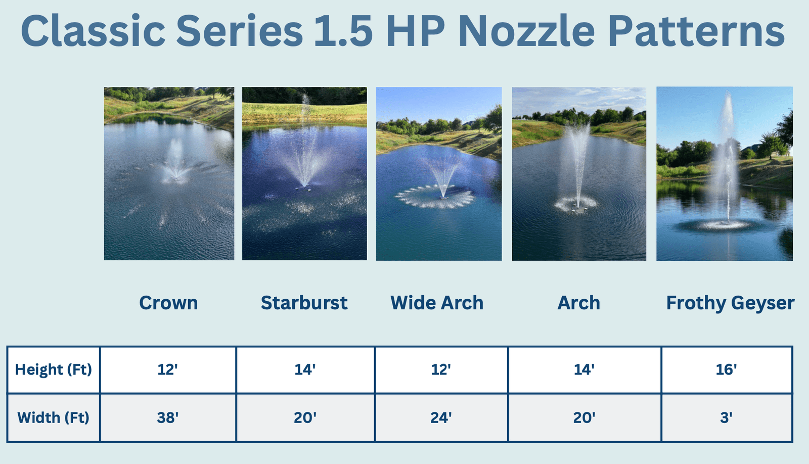 PondSelect: Classic Series 1/3 HP Pond Fountain, 5 Spray Patterns – 115V