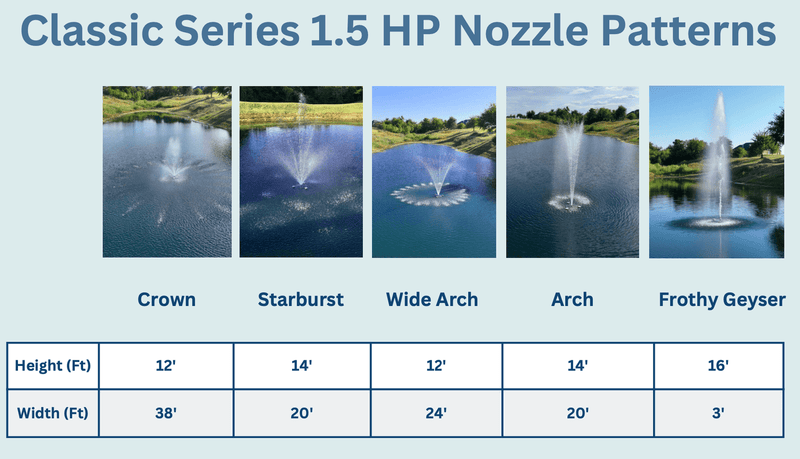 Load image into Gallery viewer, PondSelect: Classic Series 1 HP Pond Fountain, 5 Spray Patterns – 115V
