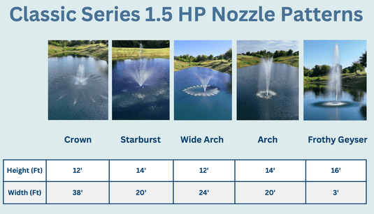 PondSelect: Classic Series 1 HP Pond Fountain, 5 Spray Patterns – 115V
