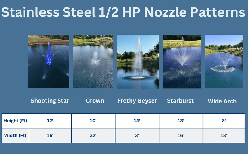 Load image into Gallery viewer, PondSelect: Stainless Steel Pro Series 1/2 HP, 5 Spray Patterns – 115V
