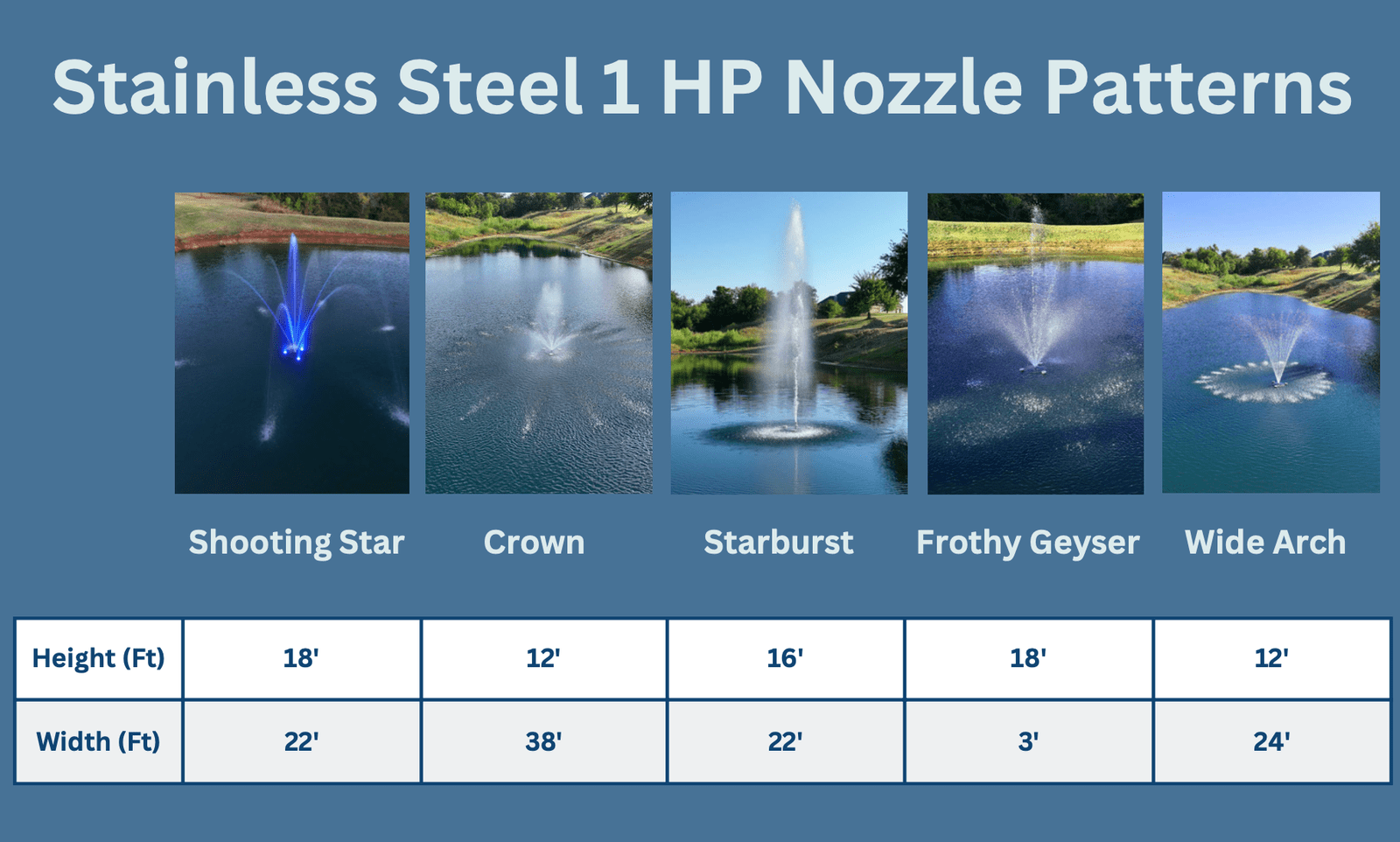 PondSelect: Stainless Steel Pro Series 1HP, 5 Spray Patterns – 115V or 230V