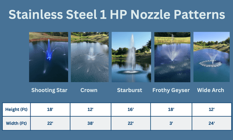 Load image into Gallery viewer, PondSelect: Stainless Steel Pro Series 1/2 HP, 5 Spray Patterns – 115V
