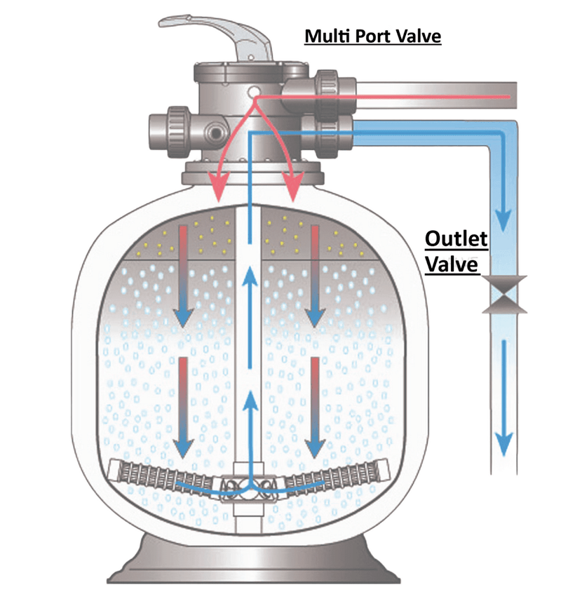 Load image into Gallery viewer, Anjon: Living Ponds Pro Filter and Blower 1,500-27,000 Gallons
