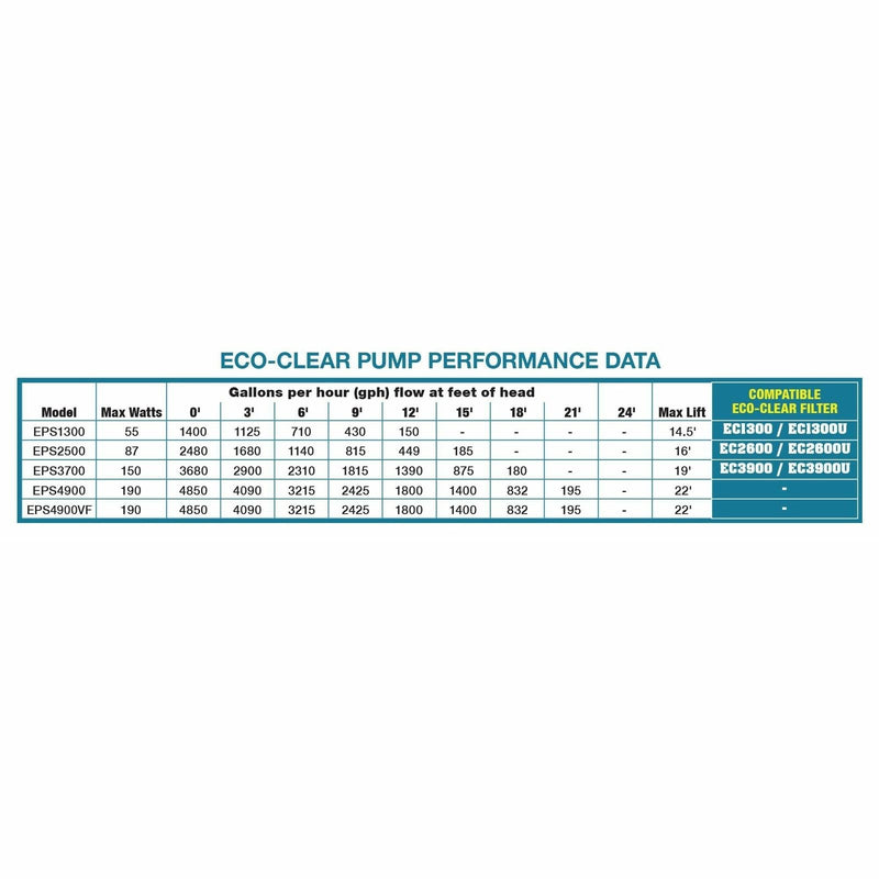 Load image into Gallery viewer, EasyPro: Eco-Clear Submersible Pond Pump 1400 gph - 4850 gph
