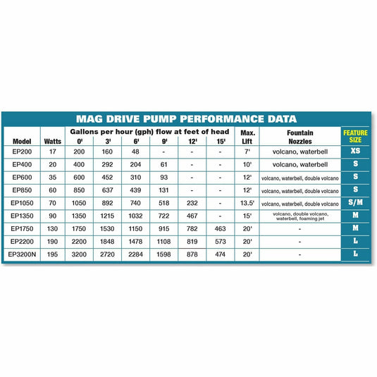 EasyPro: EP850 Submersible Mag Drive Pump 850 GPH
