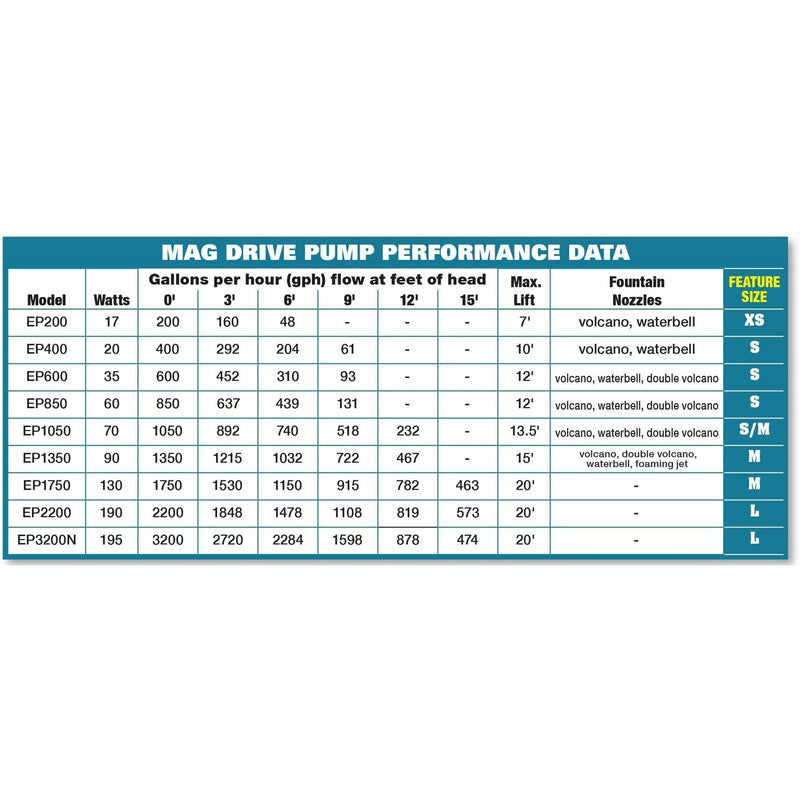 Load image into Gallery viewer, EasyPro: EP200 Submersible Mag Drive Pump 200 GPH
