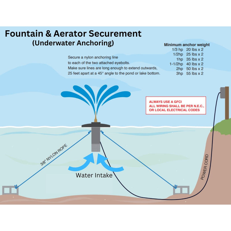 Load image into Gallery viewer, Scott Aerator: Atriarch Fountain
