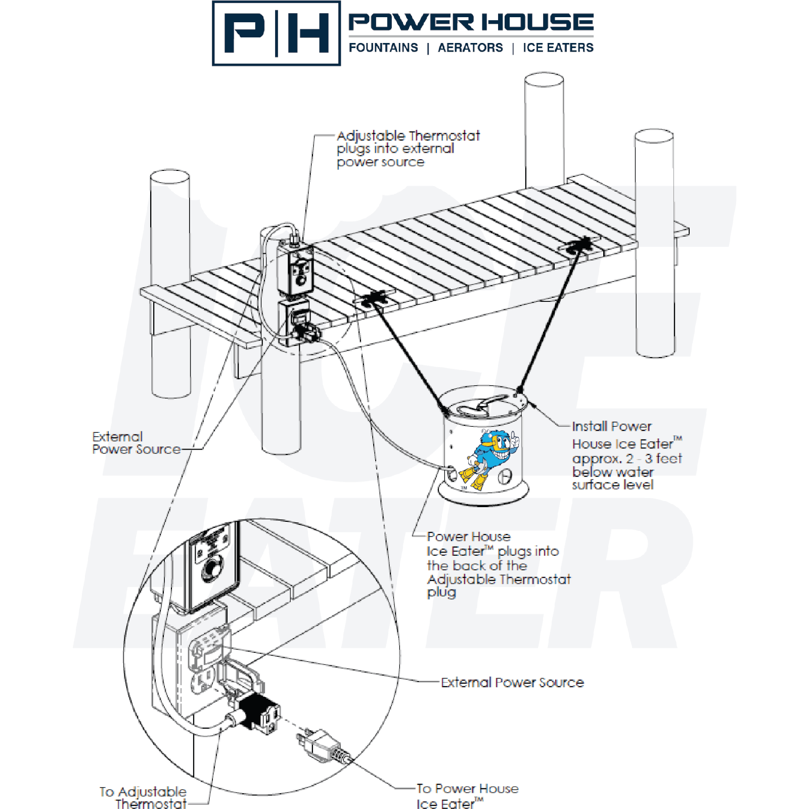 Hydrasearch: Automatic Thermostat 115 volt, 230 volt