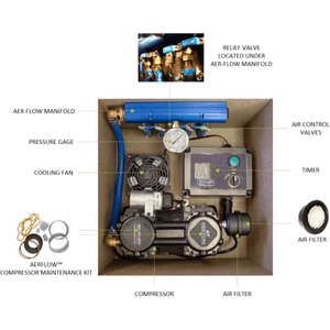 Keeton Industries : 4-Acre ProLake¹ Diffused Pond Aerator