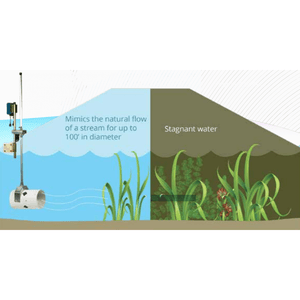 Hydrasearch: Weeds Away Muck & Algae Blower with Dock Mount