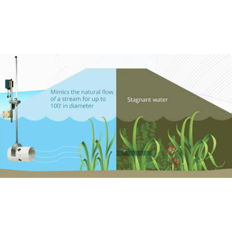 Load image into Gallery viewer, Hydrasearch: Weeds Away Muck &amp; Algae Blower with Dock Mount
